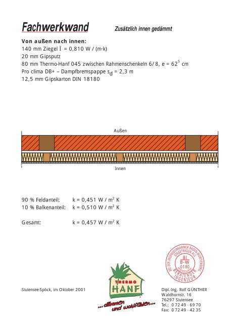 Aufsparrendämmung Neubau oder Altbau - Stroba