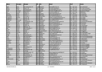 Name Vorname Strasse Plz Ort Email Tel.P Verein