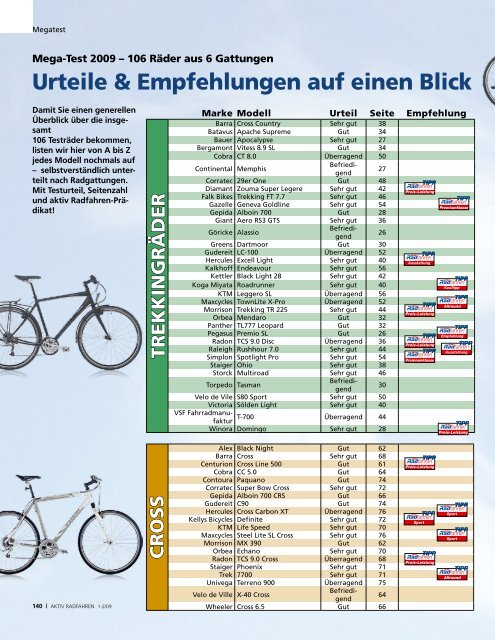 fitness - Bayernbike.de