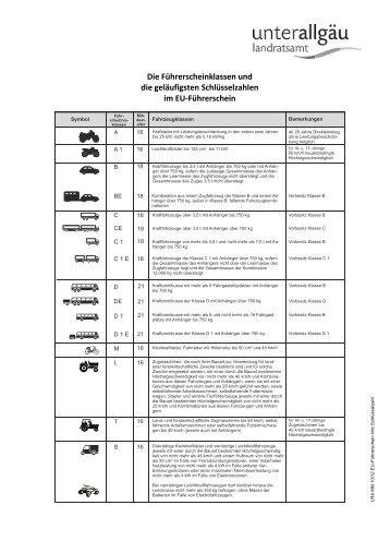 Info Fuehrerscheinklassen-Schluesselzahlen