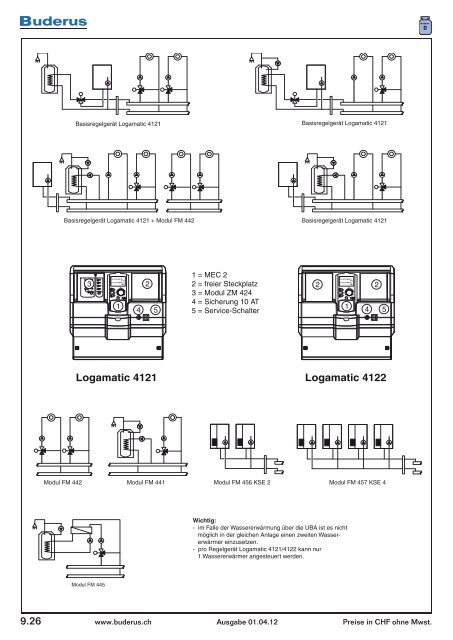 Katalog Wärmeverteilung