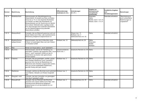 Positivliste für Einzelfuttermittel (Futtermittel ... - Provieh