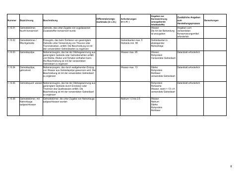 Positivliste für Einzelfuttermittel (Futtermittel ... - Provieh