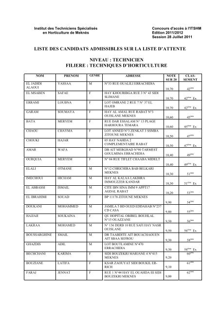 LISTE DES CANDIDATS ADMISSIBLES SUR LA LISTE D'ATTENTE ...