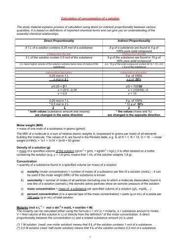 Anastrozole Side Effects Memory Loss