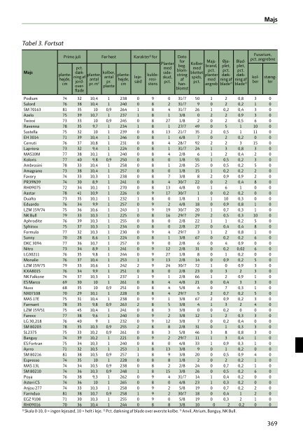 Tidlige sorter bedst til kernemajs og kolbemajs - LandbrugsInfo