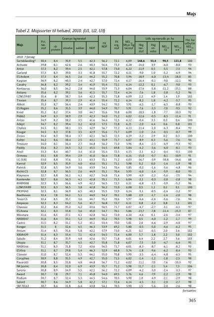 Tidlige sorter bedst til kernemajs og kolbemajs - LandbrugsInfo