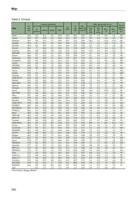 Tidlige sorter bedst til kernemajs og kolbemajs - LandbrugsInfo