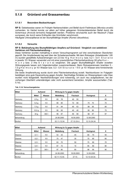 Jahresbericht des Pflanzenschutzdienstes Baden-Württemberg 2001