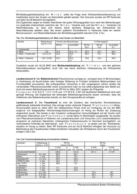 Jahresbericht des Pflanzenschutzdienstes Baden-Württemberg 2001