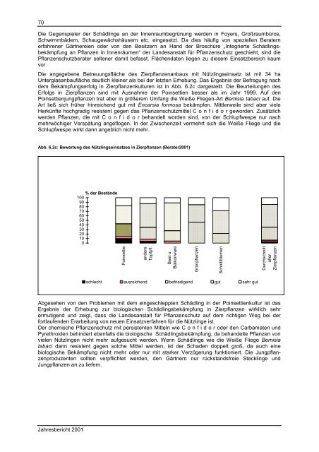 Jahresbericht des Pflanzenschutzdienstes Baden-Württemberg 2001