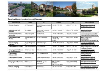 Campingplätze am Neckartal-Radweg