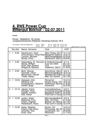 4. RWE Power Cup Rittergut Birkhof