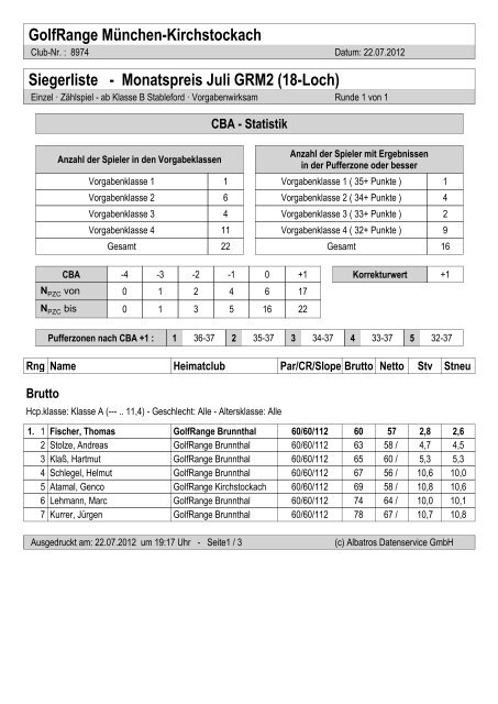 Monatspreis Juli GRM2 (18-Loch) - GolfRange