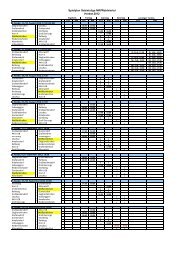 Spielplan Gebietsliga NW/Waldviertel Herbst 2012 - Der SC ...