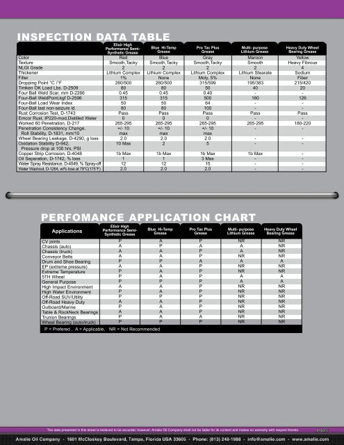 Amalie Elixir High Performance Semi-Synthetic ... - AMCAR, Inc.