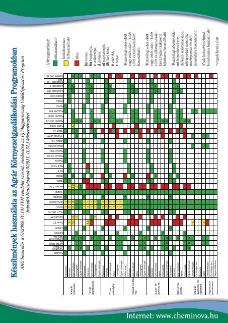 Gyomirtó szerek Készítmény Kultúra Károsító Oldalszám