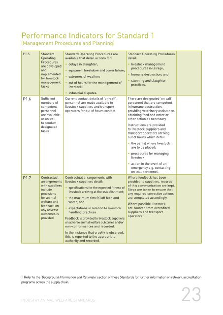 Animal Welfare Standards - Australian Meat Industry Council