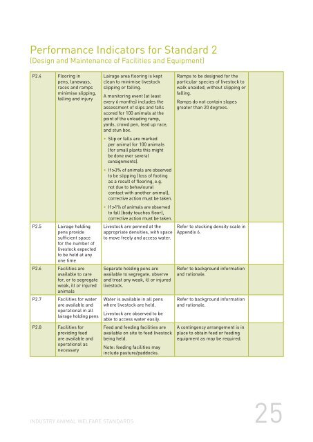 Animal Welfare Standards - Australian Meat Industry Council