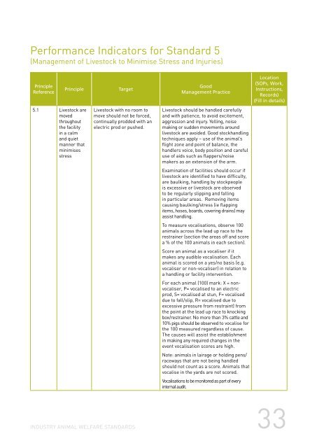 Animal Welfare Standards - Australian Meat Industry Council