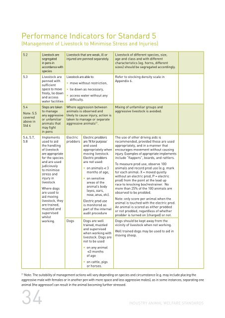 Animal Welfare Standards - Australian Meat Industry Council