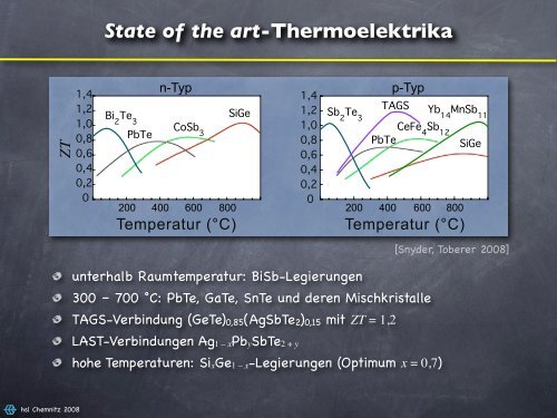 ZT - Interdisziplinäres Zentrum für Materialwissenschaften - Martin ...