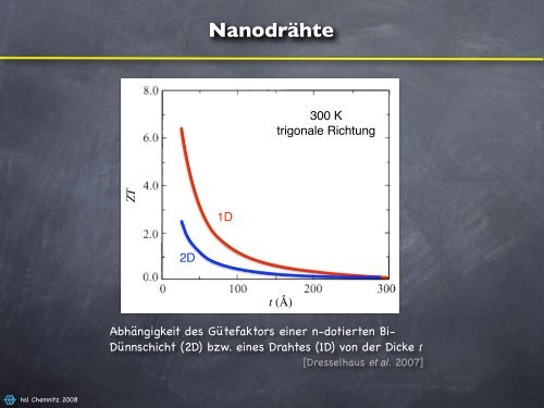 ZT - Interdisziplinäres Zentrum für Materialwissenschaften - Martin ...