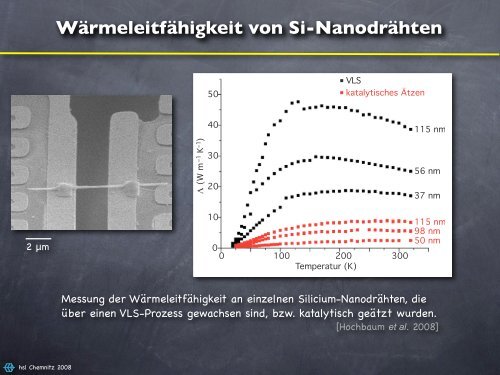 ZT - Interdisziplinäres Zentrum für Materialwissenschaften - Martin ...