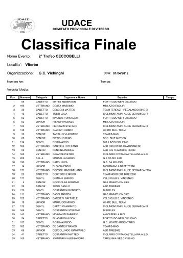 Classifica Finale - Cicli Montanini