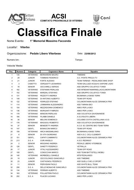 Classifica Finale - Cicli Montanini