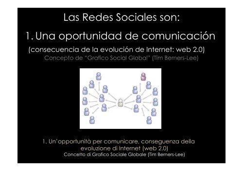 Redes sociales y amistad Reti sociali e amicizia - UNIV