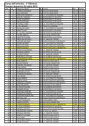 Corsa dell'amicizia - 3° Edizione Teramo domenica 22 ... - Atletica Avis