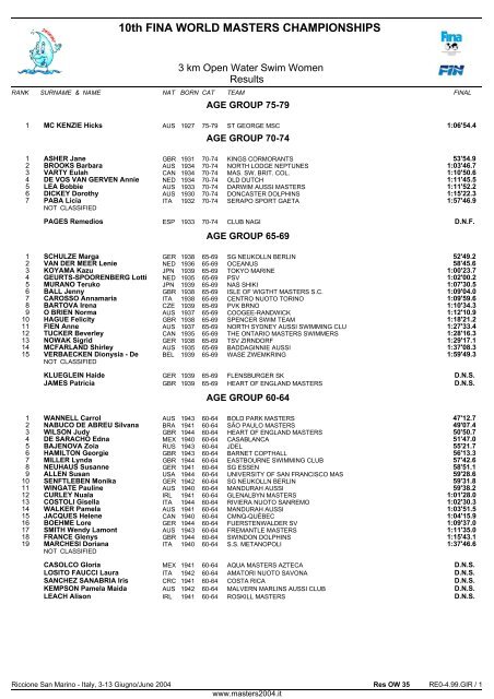 Resultater open water