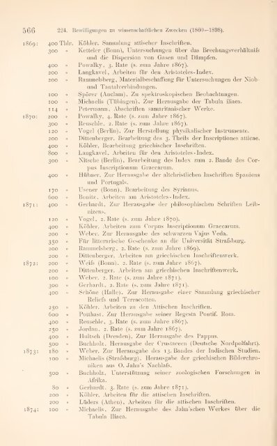 Geschichte der Königlich Preussischen ... - Warburg Institute