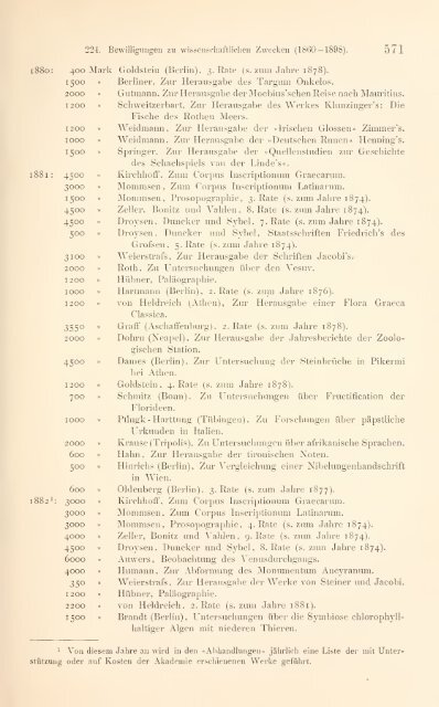 Geschichte der Königlich Preussischen ... - Warburg Institute