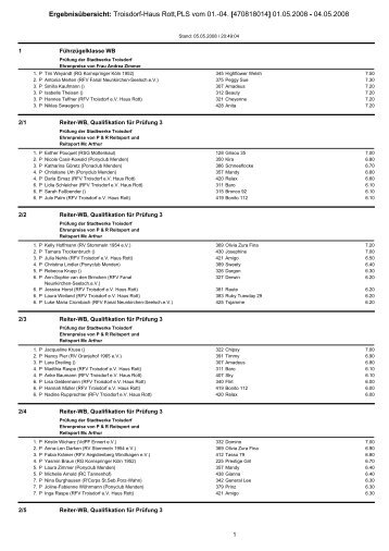 Ergebnisübersicht: Troisdorf-Haus Rott,PLS vom 01.-04 ...
