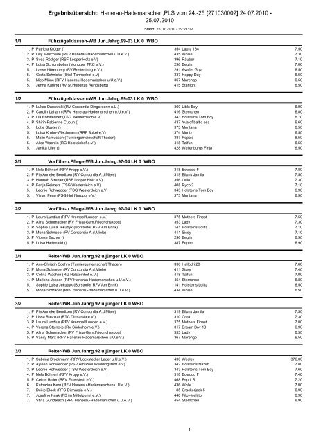 Ergebnisübersicht: Hanerau-Hademarschen,PLS vom 24.-25 ...