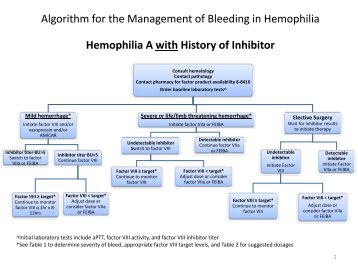 Hemophilia A with History of Inhibitor - University Health System