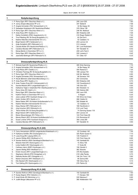 Ergebnisübersicht: Limbach-Oberfrohna,PLS vom 25.-27.0 ...