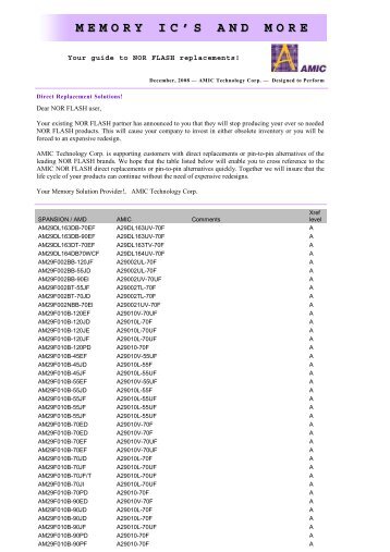 MEMORY IC'S AND MORE - SemiconductorStore.com