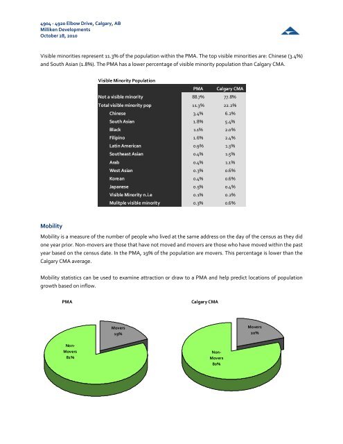 Altus Feasibility Study (pdf) - Maison Senior Living