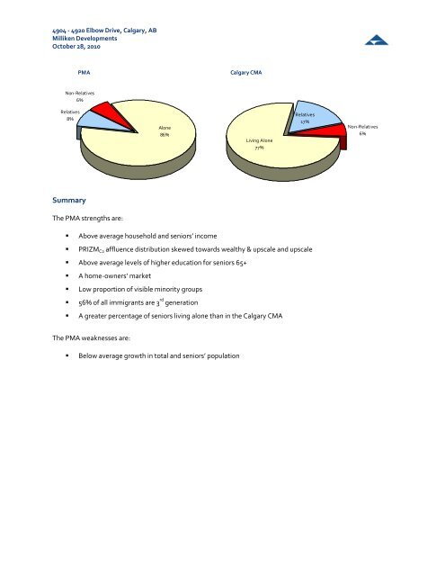 Altus Feasibility Study (pdf) - Maison Senior Living