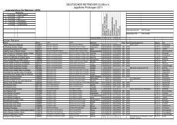 JP/R - Deutscher Retriever Club eV