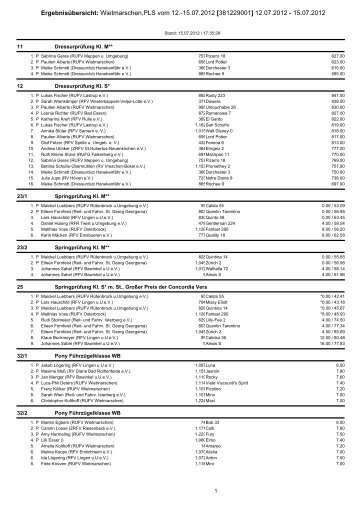 Ergebnisübersicht: Wietmarschen,PLS vom 12.-15.07.2012 ...
