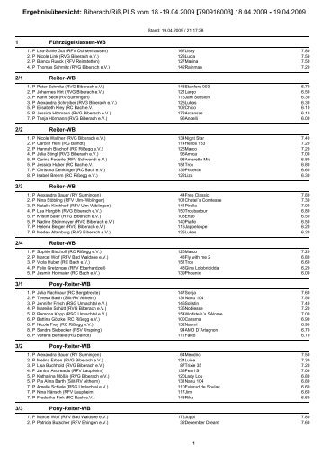 Crystal Reports - prlist.RPT - der Reitervereinigung Biberach eV
