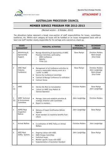 attachment 2 australian processor council member service program ...