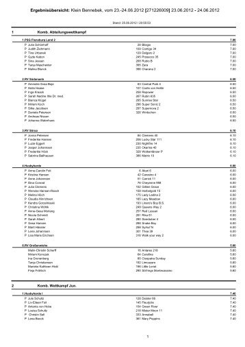 Ergebnisübersicht: Klein Bennebek, vom 23.-24.06.2012 ...