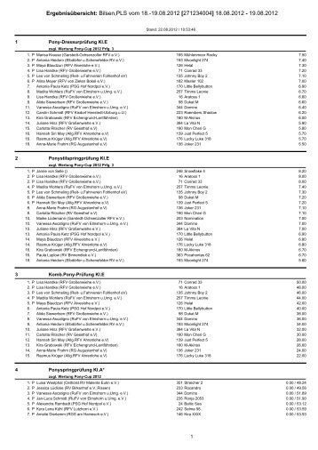 Turnierergebnisse - Pferdezentrum Fister