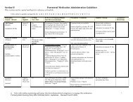 Medication Administration Guidelines - Aurora Health Care