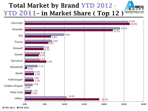 AMIC June 2012 Report